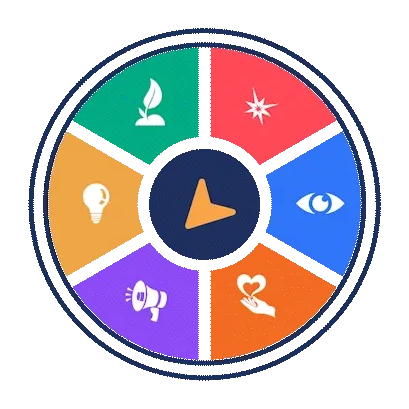 The Giving Styles wheel: six colored segments around a compass needle